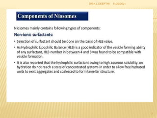 11/22/2021
7
DR.K.L.DEEPTHI
 