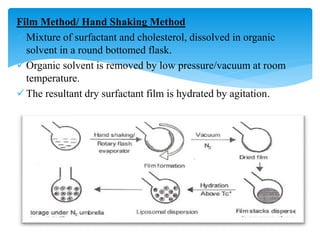 Film Method/ Hand Shaking Method
Mixture of surfactant and cholesterol, dissolved in organic
solvent in a round bottomed flask.
Organic solvent is removed by low pressure/vacuum at room
temperature.
The resultant dry surfactant film is hydrated by agitation.
 