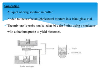 Sonication
A liquot of drug solution in buffer
Added to the surfactant/cholesterol mixture in a 10ml glass vial
The mixture is probe sonicated at 60 c for 3mins using a sonicator
with a titanium probe to yield niosomes.
 