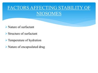FACTORS AFFECTING STABILITY OF
NIOSOMES
Nature of surfactant
Structure of surfactant
Temperature of hydration
Nature of encapsulated drug
 