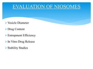 Vesicle Diameter
Drug Content
Entrapment Efficiency
In Vitro Drug Release
Stability Studies
EVALUATION OF NIOSOMES
 