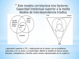 *
( percentil superior a 75 ), implicación en la tarea ( en un problema
concreto o en un área ) y creatividad. Mönks le añadió el marco social:
Escuela, compañeros y familia como vemos representado en el cuadro 2.
 