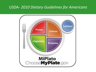 USDA- 2010 Dietary Guidelines for Americans
 