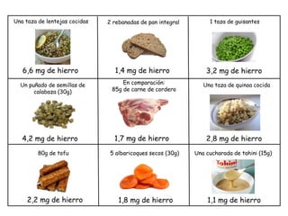 En comparación:
85g de carne de cordero
1,7 mg de hierro
2 rebanadas de pan integral
1,4 mg de hierro
Una taza de lentejas cocidas
6,6 mg de hierro
1 taza de guisantes
3,2 mg de hierro
2,2 mg de hierro
80g de tofu Una cucharada de tahini (15g)
1,1 mg de hierro1,8 mg de hierro
5 albaricoques secos (30g)
Un puñado de semillas de
calabaza (30g)
4,2 mg de hierro
Una taza de quinoa cocida
2,8 mg de hierro
 