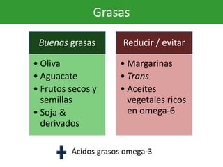 Grasas
Buenas grasas
• Oliva
• Aguacate
• Frutos secos y
semillas
• Soja &
derivados
Reducir / evitar
• Margarinas
• Trans
• Aceites
vegetales ricos
en omega-6
Ácidos grasos omega-3
 