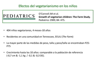 Efectos del vegetarianismo en los niños
O'Connell JM et al.
Growth of vegetarian children: The Farm Study.
Pediatrics 1989; 84: 475.
• 404 niños vegetarianos, 4 meses-10 años
• Residentes en una comunidad en Tennessee, EEUU (The Farm)
• La mayor parte de las medidas de peso, talla y peso/talla se encontraban P25-
P75
• Crecimiento hasta los 10 años: comparable a la población de referencia
(-0,7 cm & -1,1 kg / -0,1 & -0,3 DE).
 