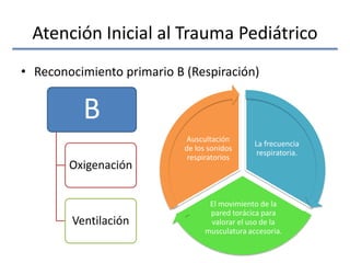 Atención Inicial al Trauma Pediátrico
• Reconocimiento primario B (Respiración)
B
Oxigenación
Ventilación
La frecuencia
respiratoria.
El movimiento de la
pared torácica para
valorar el uso de la
musculatura accesoria.
Auscultación
de los sonidos
respiratorios
 