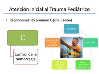 Atención Inicial al Trauma Pediátrico
• Reconocimiento primario C (circulación)
C
Control de la
hemorragia
Taquicardia
Pulso débil
Relleno
capilar lento
(mayor de 2 s)
Piel fría,
moteada y
pálida,
Alteración del
nivel de
conciencia.
 