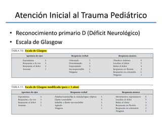 Atención Inicial al Trauma Pediátrico
• Reconocimiento primario D (Déficit Neurológico)
• Escala de Glasgow
 