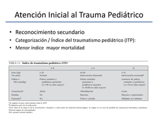 Atención Inicial al Trauma Pediátrico
• Reconocimiento secundario
• Categorización / Índice del traumatismo pediátrico (ITP):
• Menor índice mayor mortalidad
 