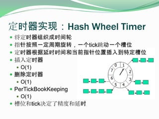 定时器实现：Hash Wheel Timer将定时器组织成时间轮指针按照一定周期旋转，一个tick跳动一个槽位定时器根据延时时间和当前指针位置插入到特定槽位插入定时器O(1)删除定时器O(1)PerTickBookKeepingO(1)槽位和tick决定了精度和延时