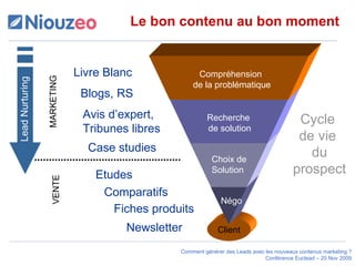 Le bon contenu au bon moment Client Cycle  de vie  du prospect Compréhension  de la problématique Recherche  de solution Choix de  Solution Négo Livre Blanc MARKETING VENTE Case studies Fiches produits Newsletter Avis d’expert, Tribunes libres Blogs, RS Comparatifs Etudes Lead Nurturing 