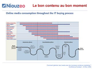 Le bon contenu au bon moment 