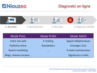 Mode PULL Mode PUSH Mode SALES Votre site web E-mailing Appels téléphoniques Publicité online Newsletters Echanges 1to1 Search marketing … E-mails commerciaux Blogs, réseaux sociaux… Signatures e-mails Diagnostic en ligne 1. Accroche 2. Questionnaire 3. Résultats 4. Diagnostic détaillé 