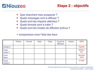 Etape 2 : objectifs Que cherchent mes prospects ? Quels messages sont à diffuser ? Quels sont les impacts attendus ? Quels formats sont à créer ? Quels sont les modes de diffusion prévus ? + comparaison avec l’état des lieux Impact Cible A créer Case study Z Nouveau canal Livre blanc Mettre à jour Case study Y A garder Article X 2010 Canal de diffusion Date Format Thème 