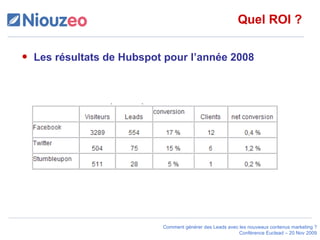 Quel ROI ? Les résultats de Hubspot pour l’année 2008 
