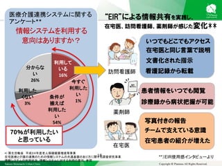 Sakura Shinmachi Urban Clinic Copyright © Platanus All Rights Reserved.
利用して
いる
16%
今すぐ
利用した
い
1%
条件が
揃えば
利用した
い
54%
利用した
くない
3%
分からな
い
26%
情報システムを利用する
意向はありますか？
18
*) 厚生労働省 平成２４年度老人保健健康増進等事業
在宅医療と介護の連携のための情報システムの共通基盤のあり方に関する調査研究事業
情報システムの利用状況、情報システムに対する利用の意向、参照
70％が利用したい
と思っている
医療介護連携システムに関する
アンケート**
“EIR”による情報共有を実践し、
在宅医、訪問看護師、薬剤師が感じた変化**
**）EIR使用感インタビューより
在宅医
訪問看護師
在宅医と同じ言葉で説明
いつでもどこでもアクセス
文書化された指示
看護記録から転載
薬剤師
患者情報をいつでも閲覧
診療録から病状把握が可能
写真付きの報告
チームで支えている意識
在宅患者の紹介が増えた
 