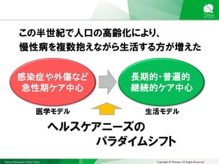 Sakura Shinmachi Urban Clinic Copyright © Platanus All Rights Reserved.
ヘルスケアニーズの
パラダイムシフト
この半世紀で人口の高齢化により、
慢性病を複数抱えながら生活する方が増えた
感染症や外傷など
急性期ケア中心
長期的・普遍的
継続的ケア中心
医学モデル 生活モデル
 
