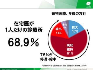 Sakura Shinmachi Urban Clinic Copyright © Platanus All Rights Reserved.
拡大
17%
現状
維持
61%
縮小
14%
未定
5%
在宅医療、今後の方針
「診療所の在宅医療機能に関する調査」日医総研、2011年
在宅医が
1人だけの診療所
68.9％
７５％が
停滞・縮小
 
