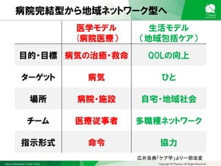 Sakura Shinmachi Urban Clinic Copyright © Platanus All Rights Reserved.
医学モデル
(病院医療）
生活モデル
（地域包括ケア）
目的・目標 病気の治癒・救命 QOLの向上
ターゲット 病気 ひと
場所 病院・施設 自宅・地域社会
チーム 医療従事者 多職種ネットワーク
指示形式 命令 協力
広井良典「ケア学」より一部改変
病院完結型から地域ネットワーク型へ
 