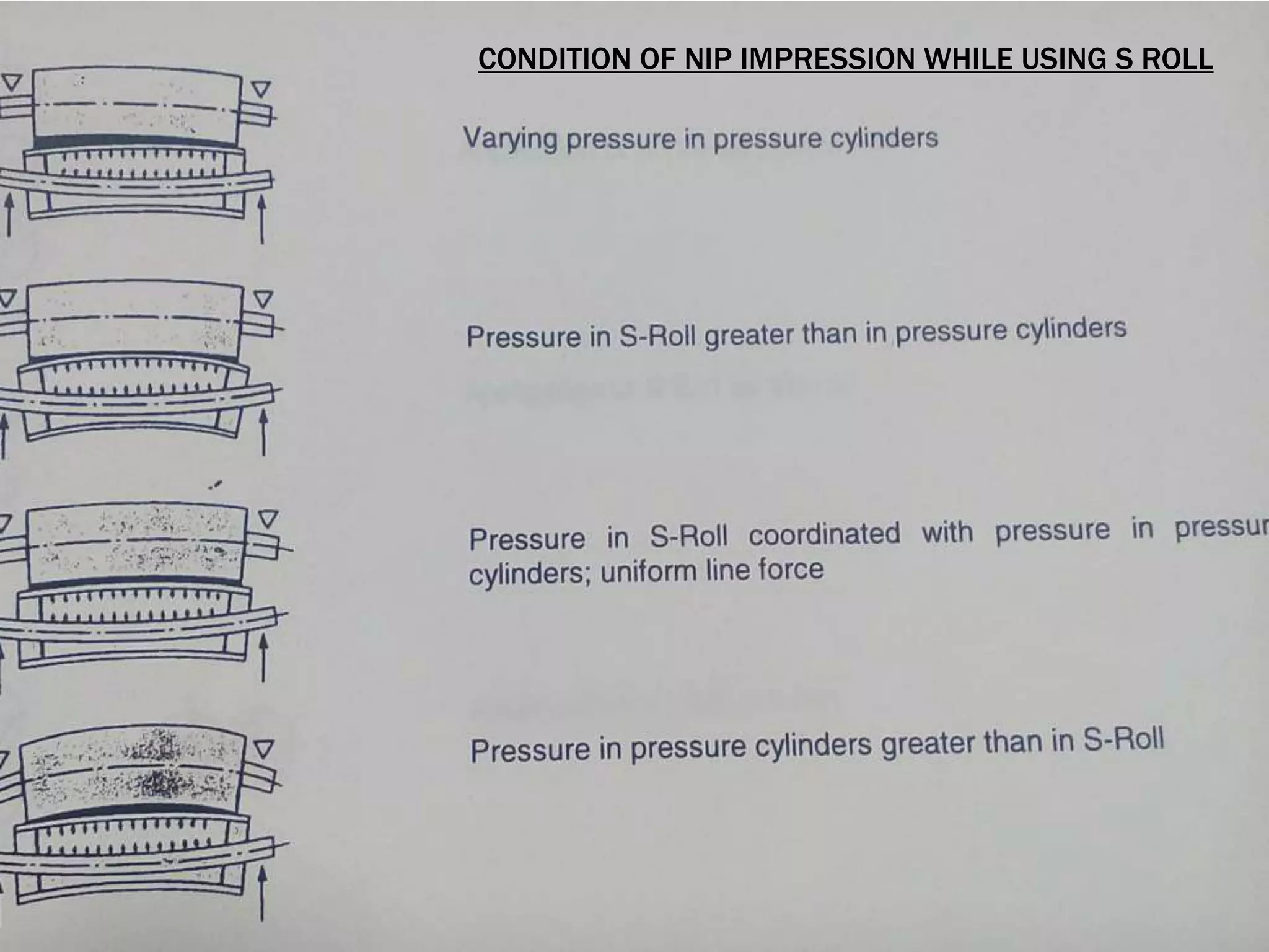 Nip for Textile machines | PPTX