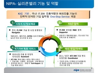 KIC 기반 , 국내 IT․SW 진흥역량과 해외진출 기능이
전략적 연계된 기업 밀착형 One-Stop Service 제공
 현지 IT/SW 기술 및 시장 동향정보
Navigator
 IT/SW 분야별 R&D 협력
Supporter
•해외공관 , 해외거점 , KOTRA 등과 연계하여
실시간 정보 모니터링 및 공유
• 공동연구 개발과제 발굴 , 컨소시엄 구성
연계 지원 및 과제관리
 중소 / 중견 ICT/SW 기업 현지
시장진출 Coordinator
• 기업의 분야 / 단계별 요구사항에 따
른 맞춤형 글로벌 시장진출 지원
프로그램 연계
 목표시장 진출 및 안정적
지속성장 Assistant
• ICT/SW 특화 법률 / 회계 / 행정 서비스
* 기술거래 , 지재권 , 법인설립 , 공동계약 등
• 벤치마킹 테스트 , 판매 후 Tech-Support 등
기술 특화 서비스
2
3
3
NIPA- 실리콘밸리 기능 및 역할
 