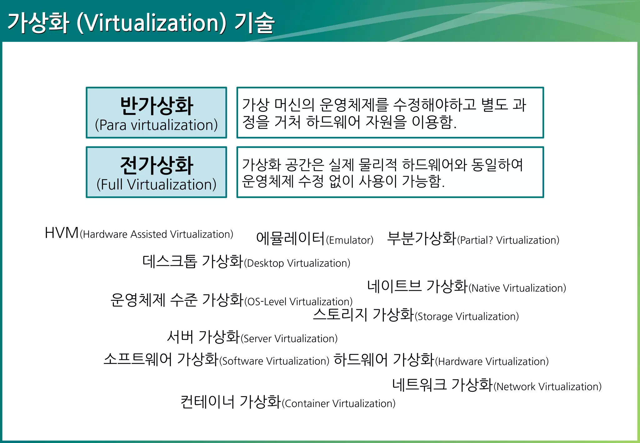 가상화 (Virtualization) 기술

반가상화
(Para virtualization)

전가상화
(Full Virtualization)

HVM(Hardware Assisted Virtualization)

가상 머신의 운영체제를 수정해야하고 별도
과정을 거처 하드웨어 자원을 이용함.
가상화 공간은 실제 물리적 하드웨어와 동일하
여 운영체제 수정 없이 사용이 가능함.

에뮬레이터(Emulator) 부분가상화(Partial? Virtualization)

데스크톱 가상화(Desktop Virtualization)
네이트브 가상화(Native Virtualization)

운영체제 수준 가상화(OS-Level Virtualization)
스토리지 가상화(Storage Virtualization)
서버 가상화(Server Virtualization)

소프트웨어 가상화(Software Virtualization) 하드웨어 가상화(Hardware Virtualization)
네트워크 가상화(Network Virtualization)

컨테이너 가상화(Container Virtualization)

 