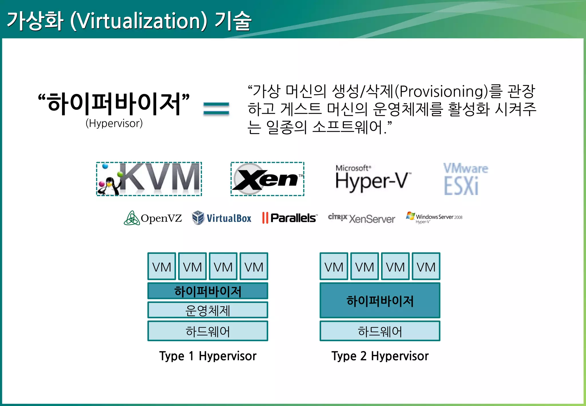가상화 (Virtualization) 기술
“가상 머신의 생성/삭제(Provisioning)를 관장
하고 게스트 머신의 운영체제를 활성화 시켜
주는 일종의 소프트웨어.”

“하이퍼바이저”
(Hypervisor)

VM

VM

VM

VM

하이퍼바이저

운영체제

VM

VM

VM

VM

하이퍼바이저

하드웨어

하드웨어

Type 1 Hypervisor

Type 2 Hypervisor

 