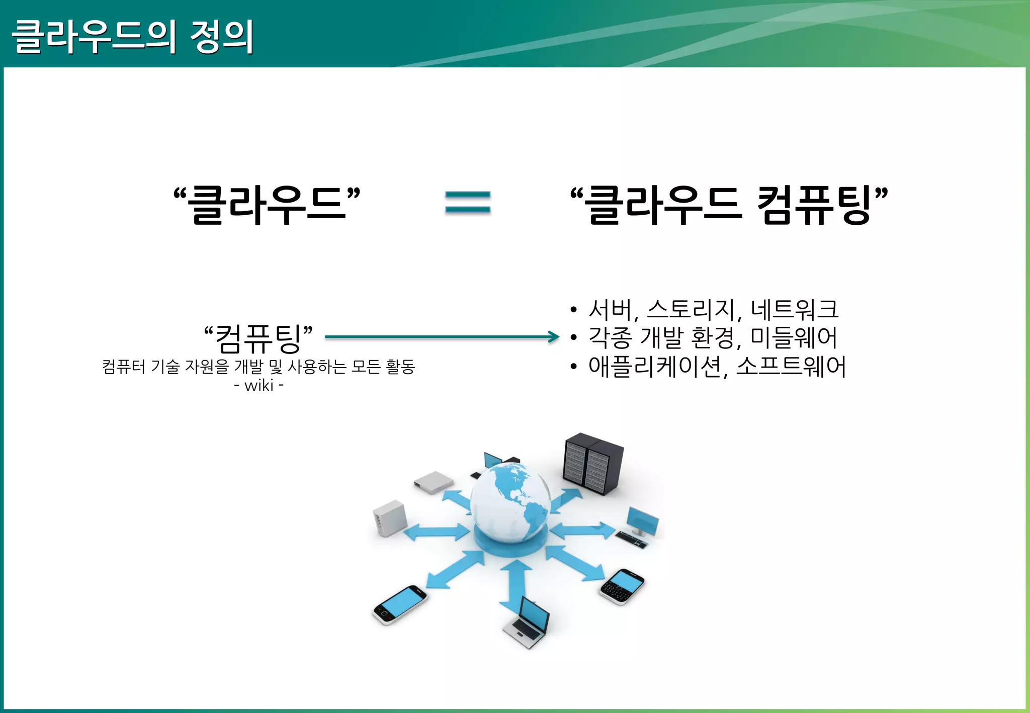 클라우드의 정의

“클라우드”
“컴퓨팅”

컴퓨터 기술 자원을 개발 및 사용하는 모든 활동
– wiki -

“클라우드 컴퓨팅”
• 서버, 스토리지, 네트워크
• 각종 개발 환경, 미들웨어
• 애플리케이션, 소프트웨어

 