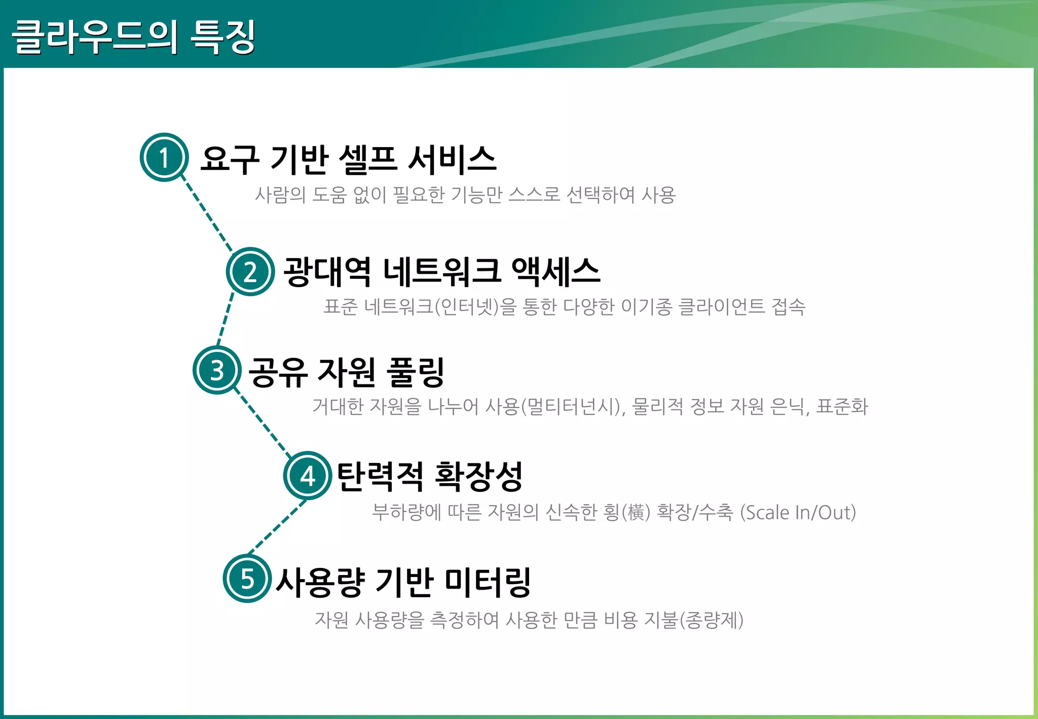 클라우드의 특징

1

요구 기반 셀프 서비스
사람의 도움 없이 필요한 기능만 스스로 선택하여 사용

2 광대역 네트워크 액세스
표준 네트워크(인터넷)을 통한 다양한 이기종 클라이언트 접속

3 공유 자원 풀링
거대한 자원을 나누어 사용(멀티터넌시), 물리적 정보 자원 은닉, 표준화

4 탄력적 확장성
부하량에 따른 자원의 신속한 횡(橫) 확장/수축 (Scale In/Out)

5 사용량 기반 미터링
자원 사용량을 측정하여 사용한 만큼 비용 지불(종량제)

 