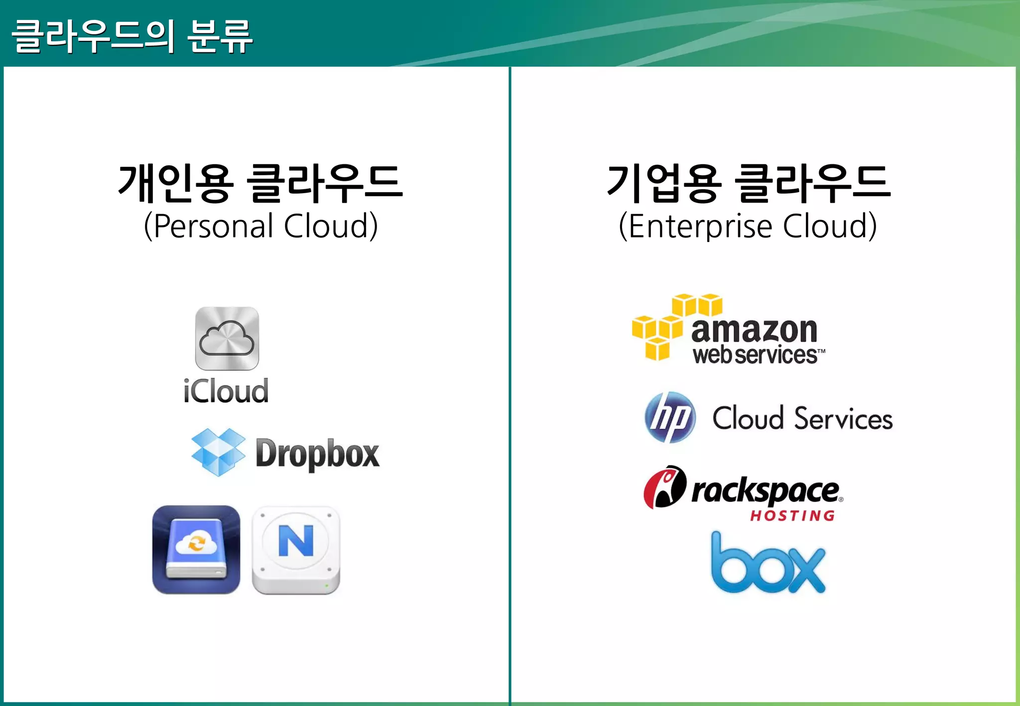 클라우드의 분류

개인용 클라우드

기업용 클라우드

(Personal Cloud)

(Enterprise Cloud)

 