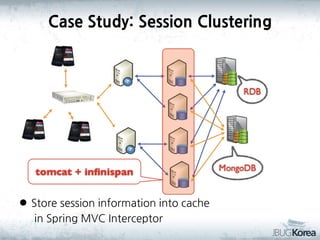 Case Study: Session Clustering

 Store session information into cache
in Spring MVC Interceptor

 
