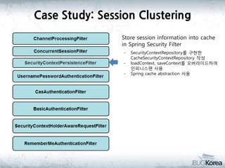 Case Study: Session Clustering
Store session information into cache
in Spring Security Filter
-

SecurityContextRepository를 구현한
CacheSecurityContextRepository 작성
loadContext, saveContext를 오버라이드하여
인피니스팬 사용
Spring cache abstraction 사용

 