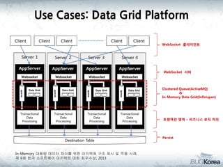 Use Cases: Data Grid Platform

In-Memory 대용량 데이터 처리를 위한 아키텍쳐 구조 제시 및 적용 사례,
제 6회 한국 소프트웨어 아키텍트 대회 최우수상, 2013

 
