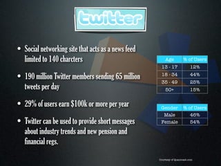 • Social networking site that acts as a news feed
   limited to 140 charcters                             Age           % of Users
                                                     13 - 17               12%

• 190 million Twitter members sending 65 million     18 - 34
                                                     35 - 49
                                                                           44%
                                                                           25%
  tweets per day                                        50+                15%


• 29% of users earn $100k or more per year           Gender           % of Users
                                                      Male               46%
• Twitter can be used to provide short messages      Female              54%

   about industry trends and new pension and
   financial regs.
                                                    Courtesy of Quantcast.com
 