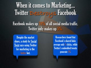 When it comes to Marketing...
 Twitter Destroys Facebook
Facebook makes up 78% of all social media traffic.
          Twitter only makes up 5%.
    Despite the market           Researchers found that
 share, a study by Social        Facebook’s shared links
 Twist says using Twitter      average only 3 clicks, while
   for marketing is the        Twitter’s embedded tweets
        better bet.                   generate 19.
 