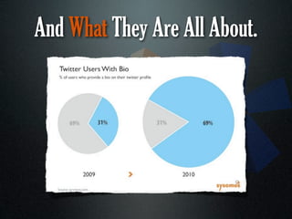 And What They Are All About.
 