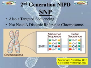 2nd Generation NIPD 
SNP 
• Also a Targeted Sequencing. 
• Not Need A Disomic Reference Chromosome. 
Zimmermann Prenat Diag 2012 
K.Nicolaides Prenat Diagn2013 
 