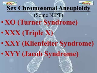 Sex Chromosomal Aneuploidy 
(Some NIPT) 
• XO (Turner Syndrome) 
• XXX (Triple X) 
•XXY (Klienfelter Syndrome) 
•XYY (Jacob Syndrome) 
 