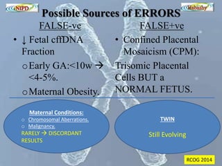 Possible Sources of ERRORS 
FALSE-ve 
• ↓ Fetal cffDNA 
Fraction 
oEarly GA:<10w  
<4-5%. 
oMaternal Obesity. 
FALSE+ve 
• Confined Placental 
Mosaicism (CPM): 
Trisomic Placental 
Cells BUT a 
NORMAL FETUS. 
Maternal Conditions: 
o Chromosomal Aberrations. 
o Malignancy. 
RARELY  DISCORDANT 
RESULTS 
TWIN 
Still Evolving 
RCOG 2014 
 