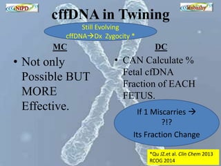 cffDNA in Twining 
MC 
• Not only 
Possible BUT 
MORE 
Effective. 
DC 
• CAN Calculate % 
Fetal cfDNA 
Fraction of EACH 
FETUS. 
If 1 Miscarries  
?!? 
Its Fraction Change 
Still Evolving 
cffDNADx Zygocity * 
*Qu JZ.et al. Clin Chem 2013 
RCOG 2014 
 