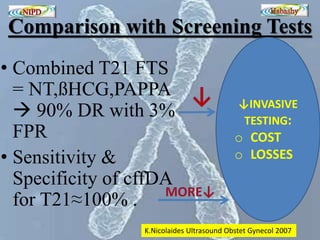 Comparison with Screening Tests 
• Combined T21 FTS 
= NT,ßHCG,PAPPA 
 90% DR with 3% 
FPR 
• Sensitivity & 
Specificity of cffDA 
for T21≈100% . 
↓INVASIVE 
TESTING: 
o COST 
o LOSSES 
K.Nicolaides Ultrasound Obstet Gynecol 2007 
 