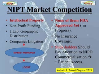 NIPT Market Competition 
• Intellectual Property . 
• Non-Profit Funding. 
• ↓ Lab. Geographic 
Distribution. 
• Companies Litigation 
• None of them FDA 
Approved Yet ( in 
Progress). 
• No Insurance 
Coverage. 
• Stick-holders Should 
Pay Attention to NIPD 
Commercialization  
↑ Patient Access. 
Ashwin A .Prenat Diagnos 2013 
MARKET MONOPOLY 
↑ COST 
 