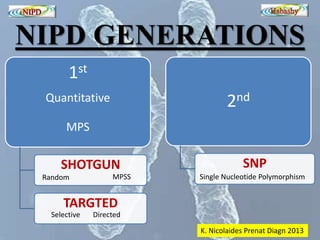 NIPD GENERATIONS 
1st 
Quantitative 
MPS 
SHOTGUN 
TARGTED 
2nd 
SNP 
K. Nicolaides Prenat Diagn 2013 
Random MPSS 
Selective Directed 
Single Nucleotide Polymorphism 
 