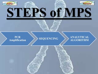 STEPS of MPS 
PCR 
Amplification 
SEQUENCING 
ANALYTICAL 
ALGORITHM 
 