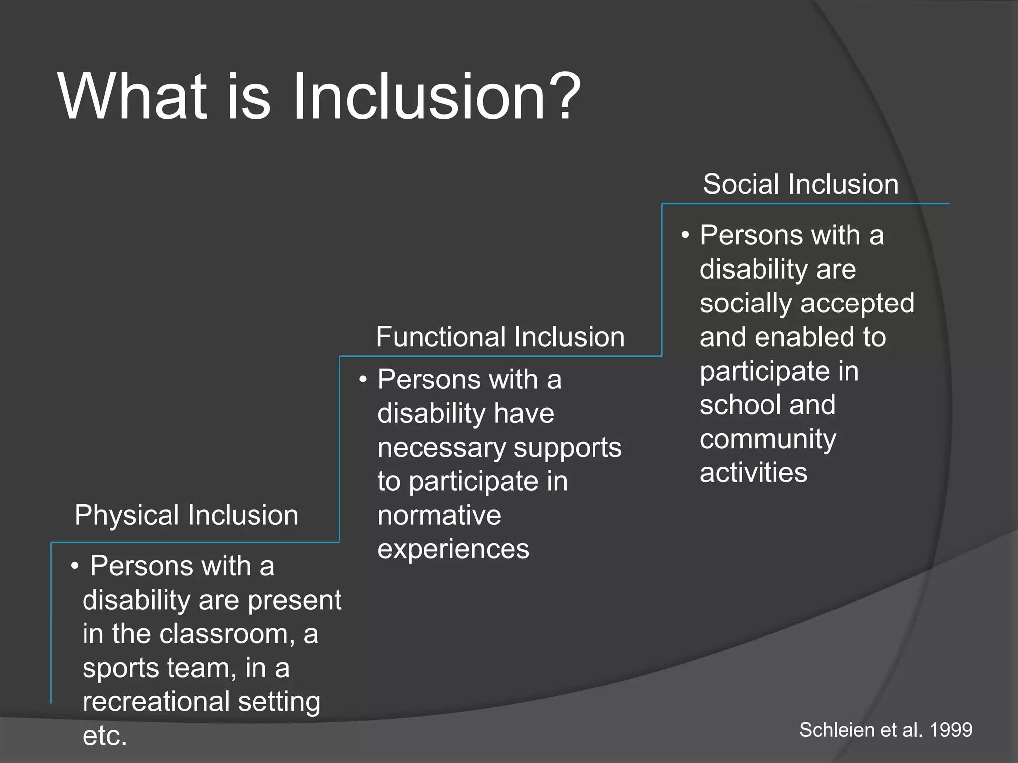 What is Inclusion?
                                                    Social Inclusion
                                                   • Persons with a
                                                     disability are
                                                     socially accepted
                            Functional Inclusion     and enabled to
                          • Persons with a           participate in
                            disability have          school and
                            necessary supports       community
                            to participate in        activities
Physical Inclusion          normative
                            experiences
• Persons with a
 disability are present
 in the classroom, a
 sports team, in a
 recreational setting
 etc.                                                       Schleien et al. 1999
 