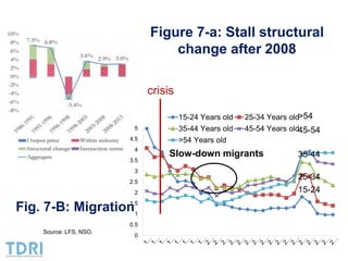 Transformation of the Thai agriculture in the last three decades
