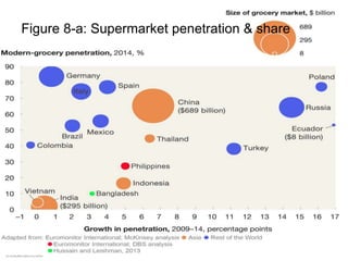 Transformation of the Thai agriculture in the last three decades