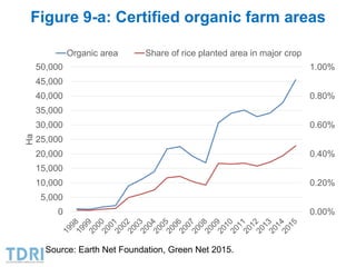 Transformation of the Thai agriculture in the last three decades