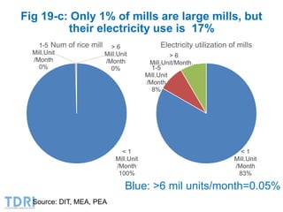 Transformation of the Thai agriculture in the last three decades